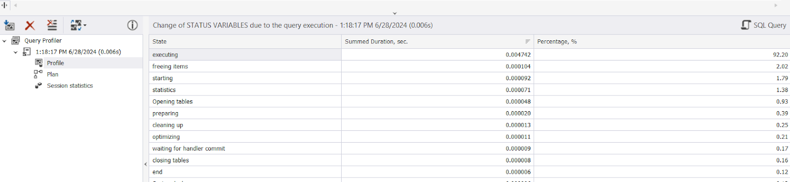 Query profiler mode output for the optimised query.