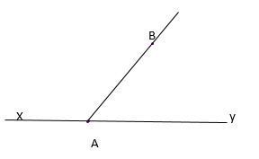 BÀI 36: GÓC