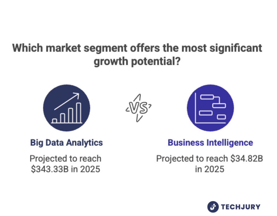 Big Data Analytics Vs Business Intelligence