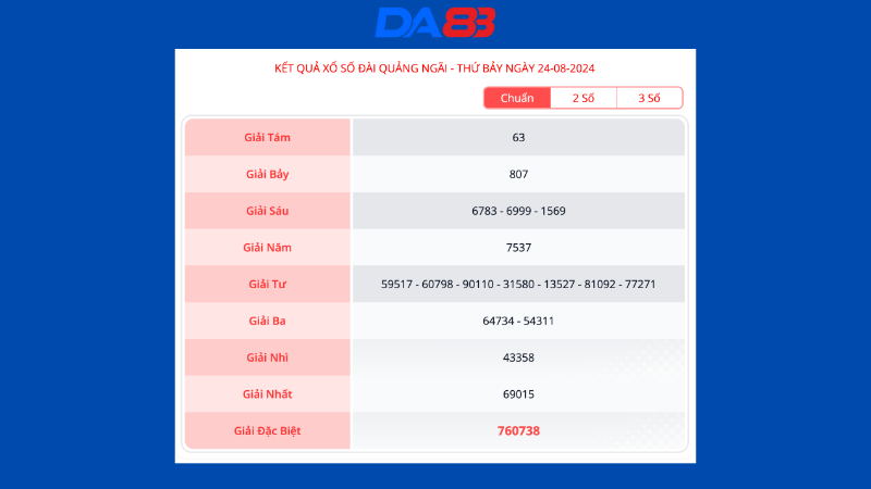 Kết quả xổ số Quảng Ngãi ngày 24/08/2024