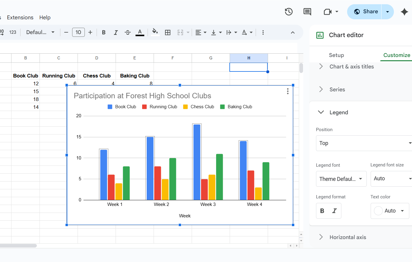 Changing the legend in Google Sheets.
