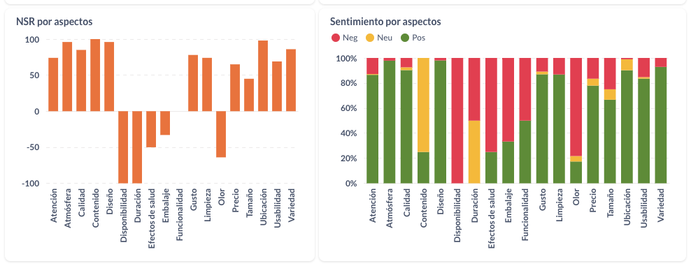 Atributos más y menos valorados de la hotelería en Argentina.