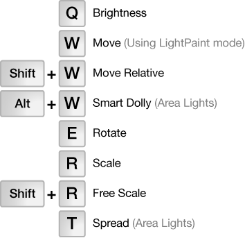 lightpaint_mode_shortcuts_argon1