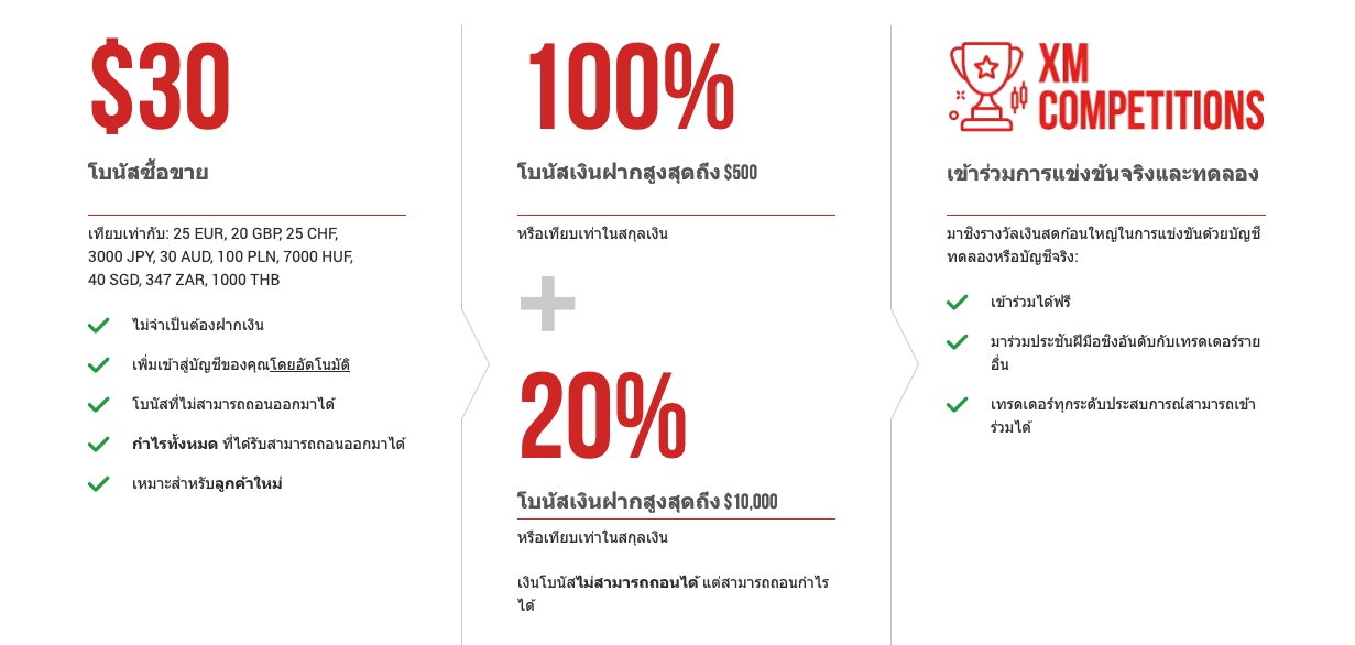 xm โบนัส