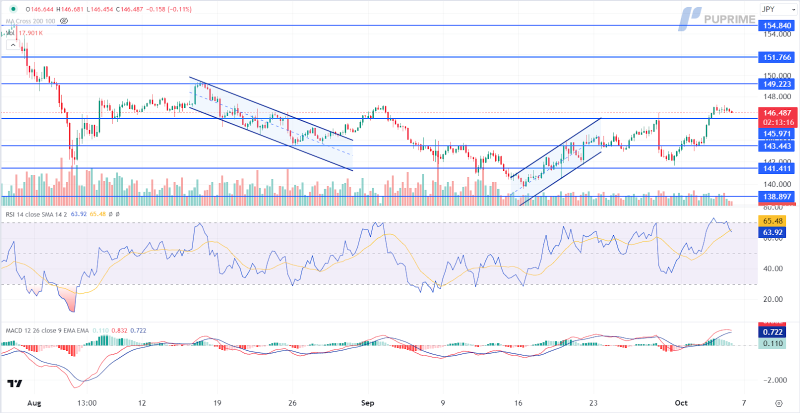 USD/JPY 04102024