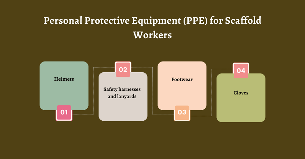 Personal Protective Equipment