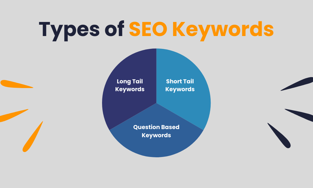 types-of-keywords-in-seo