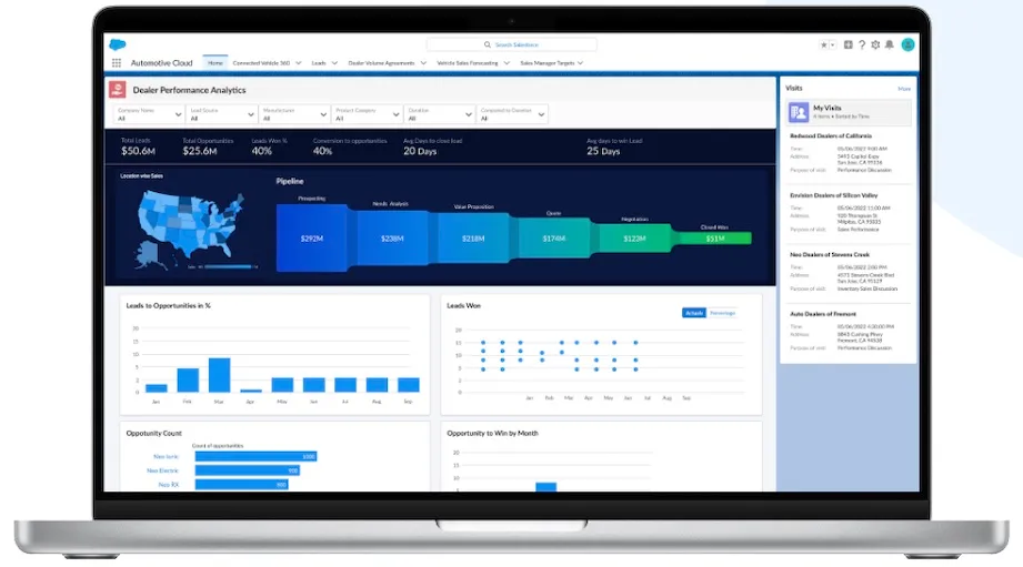 Salesforce Automotive Cloud: the Ultimate Guide