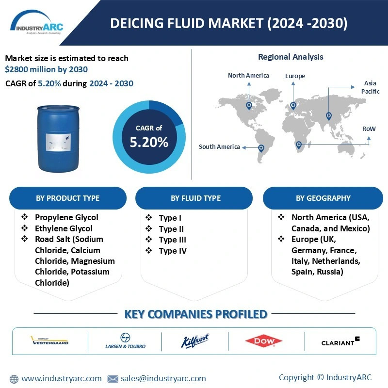 Deicing Fluid Market