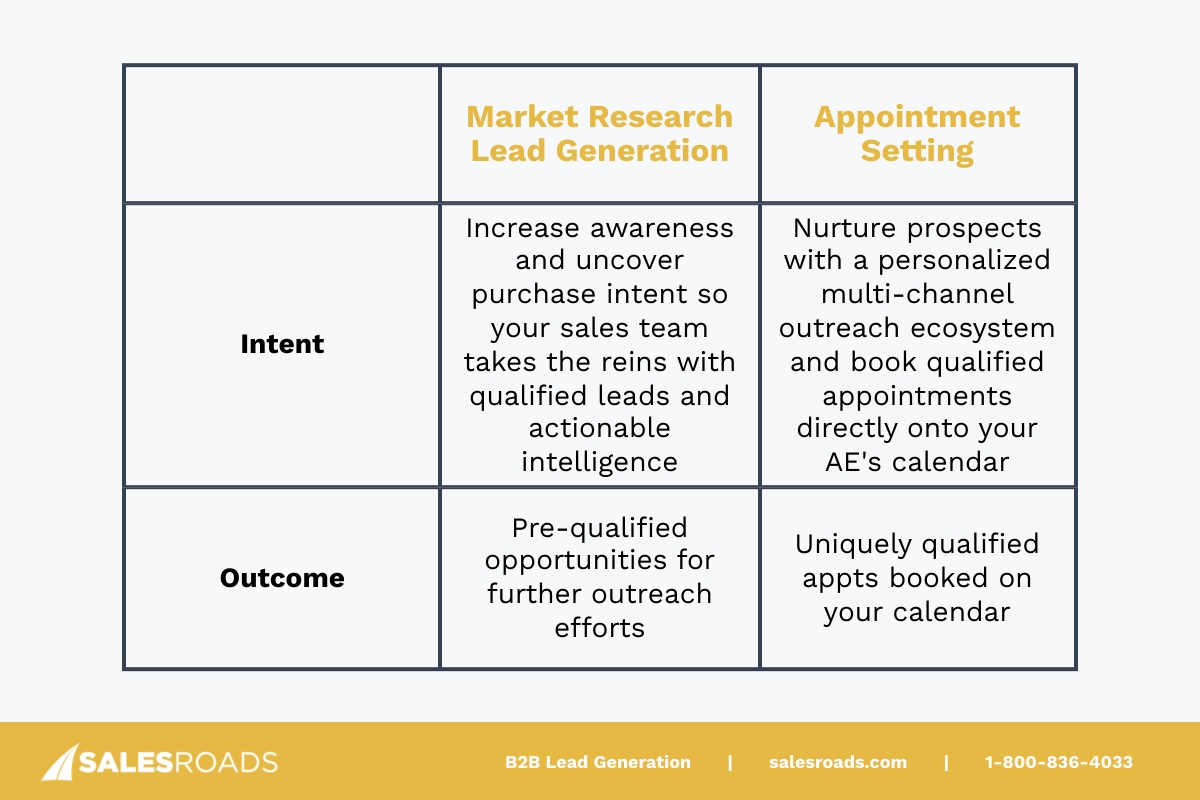 lead generation vs appointment setting 2025