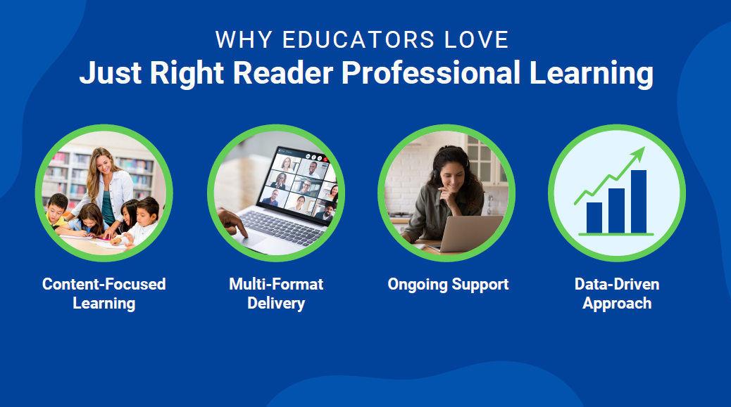 Why educators love Just Right Reader Professional Learning: Content-Focused Learning, Multi-Format Delivery, Ongoing Support, Data-Driven Approach