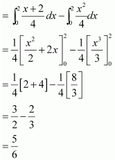 NCERT Solutions class 12 Maths Applications of Integrals/image184.png