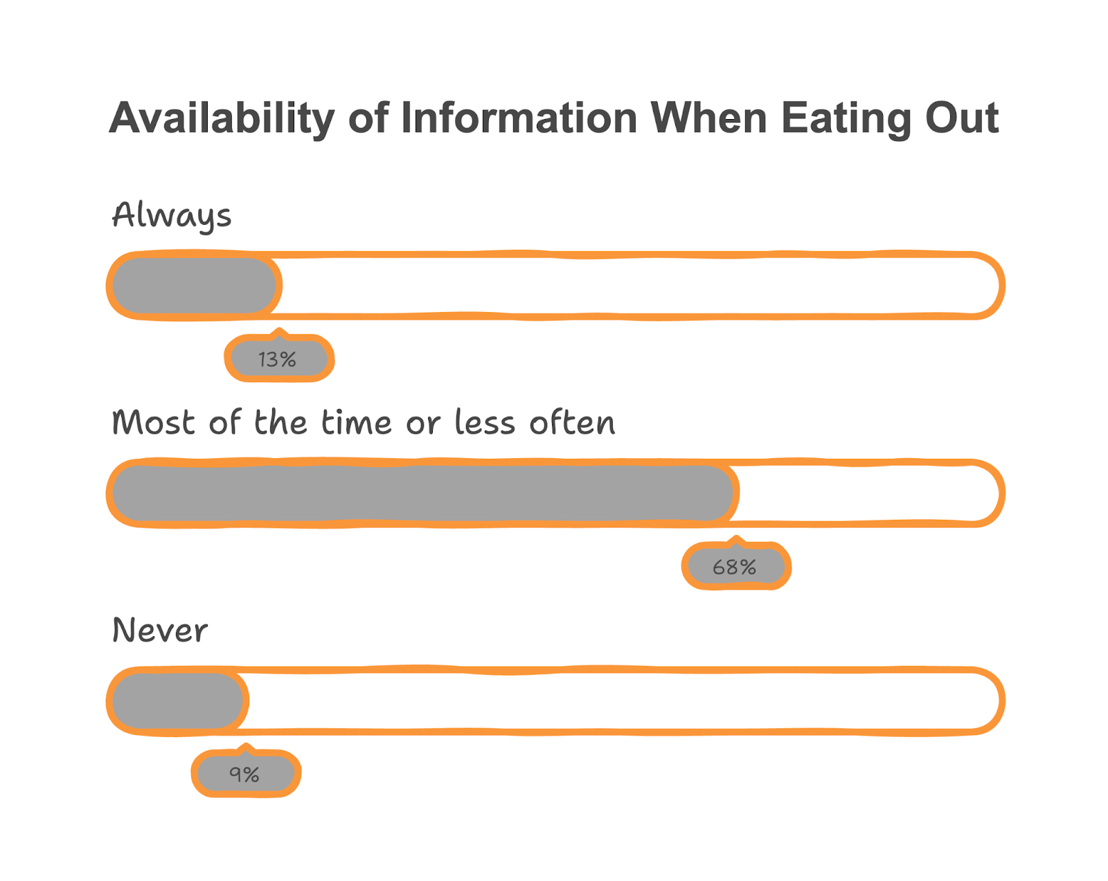 Use QR Menus For Quick Access To Nutritional And Allergen Information