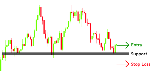 Chart, line chart

Description automatically generated