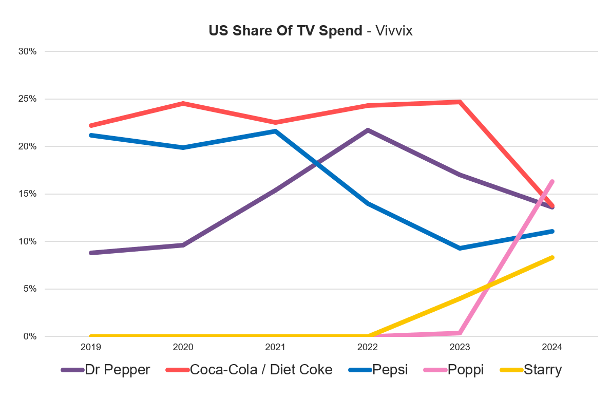 A graph of different colored lines Description automatically generated