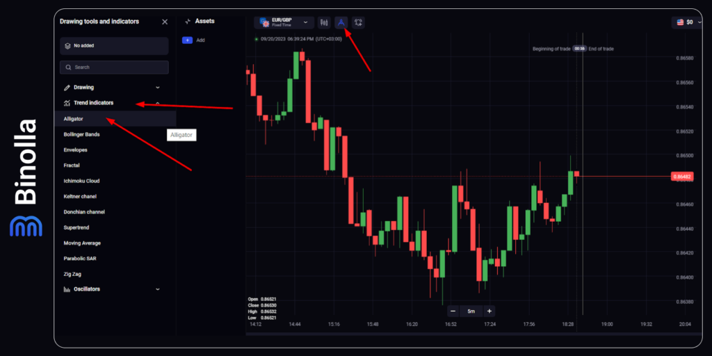 How to add Alligator to charts