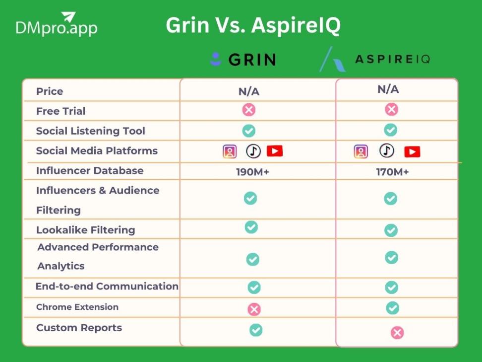 Grin vs. AspireIQ overview