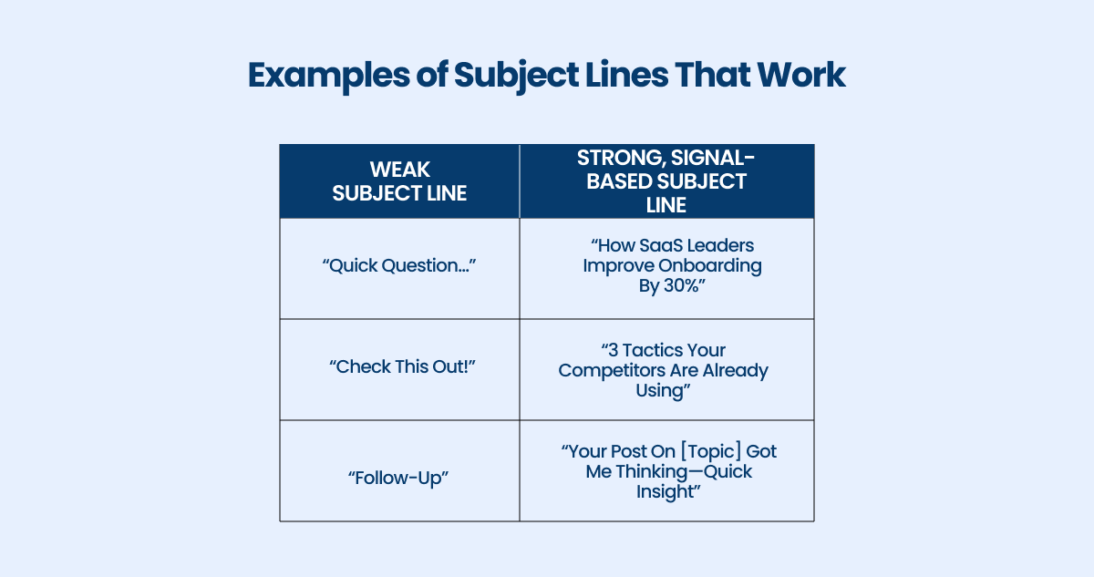 examples of subject lines that work