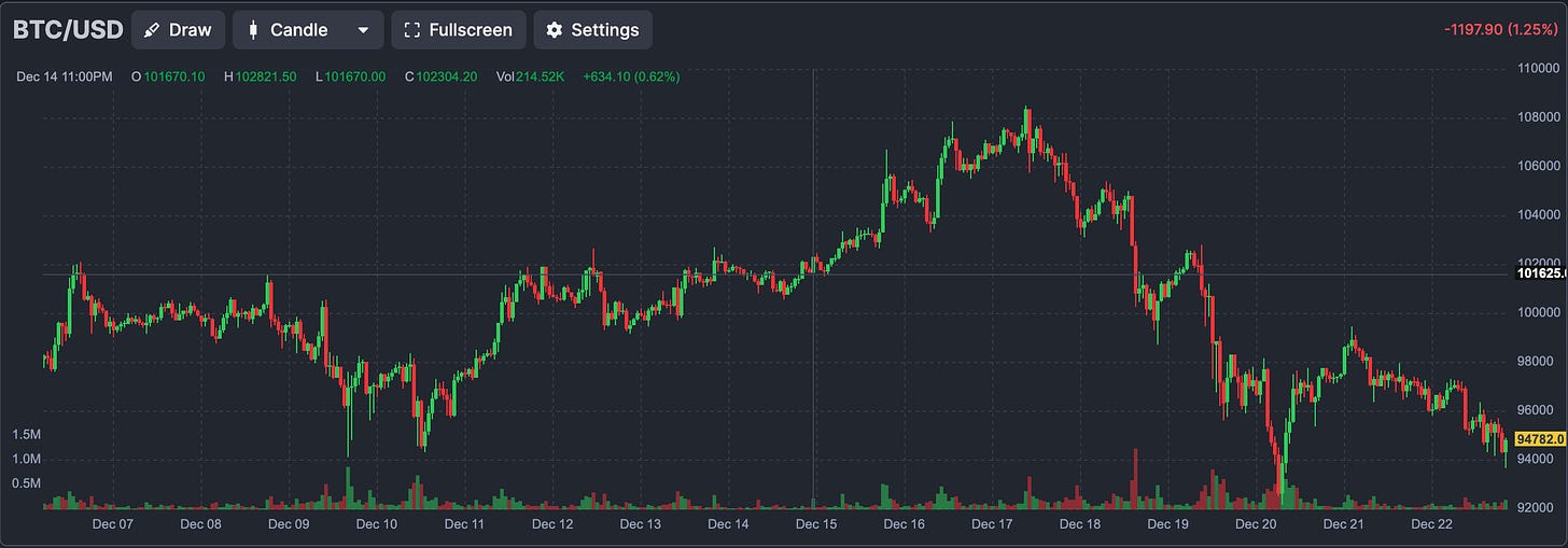 Bitcoin 1hr Chart (finviz.com)