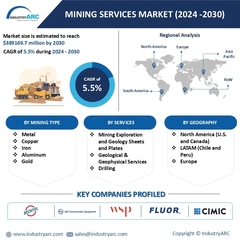 Mining Services Market