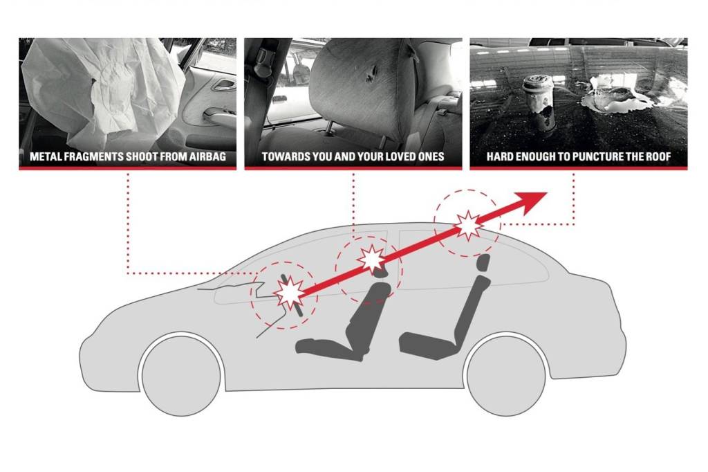 Ilustração gráfica do airbag Honda Takata