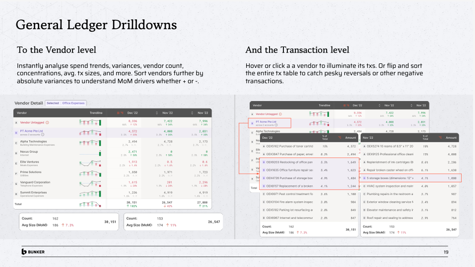 General Ledger Drilldowns