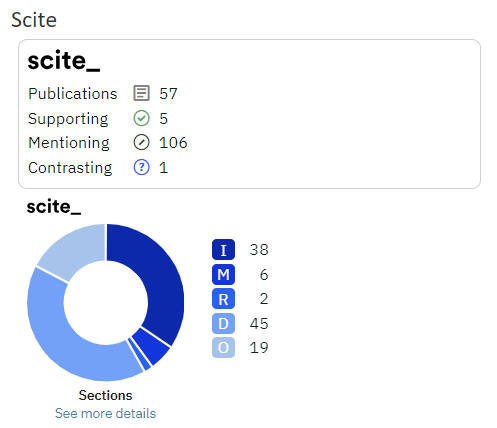 An infographic showing the number of citations for a paper.