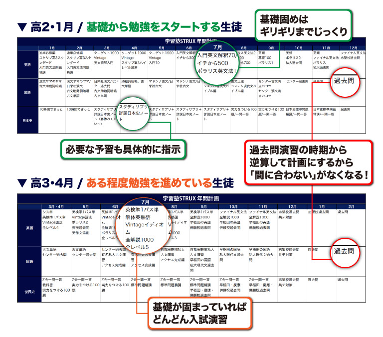 年間計画