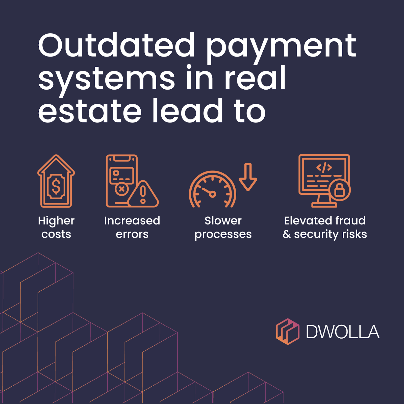 Image displaying that outdated payment systems in real estate lead to higher costs, increased errors, slower processes, and elevated fraud & security risks