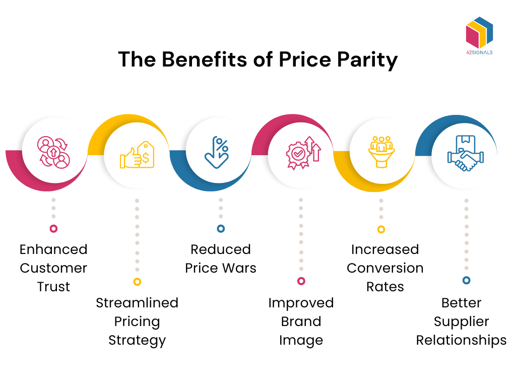 What Is Price Parity