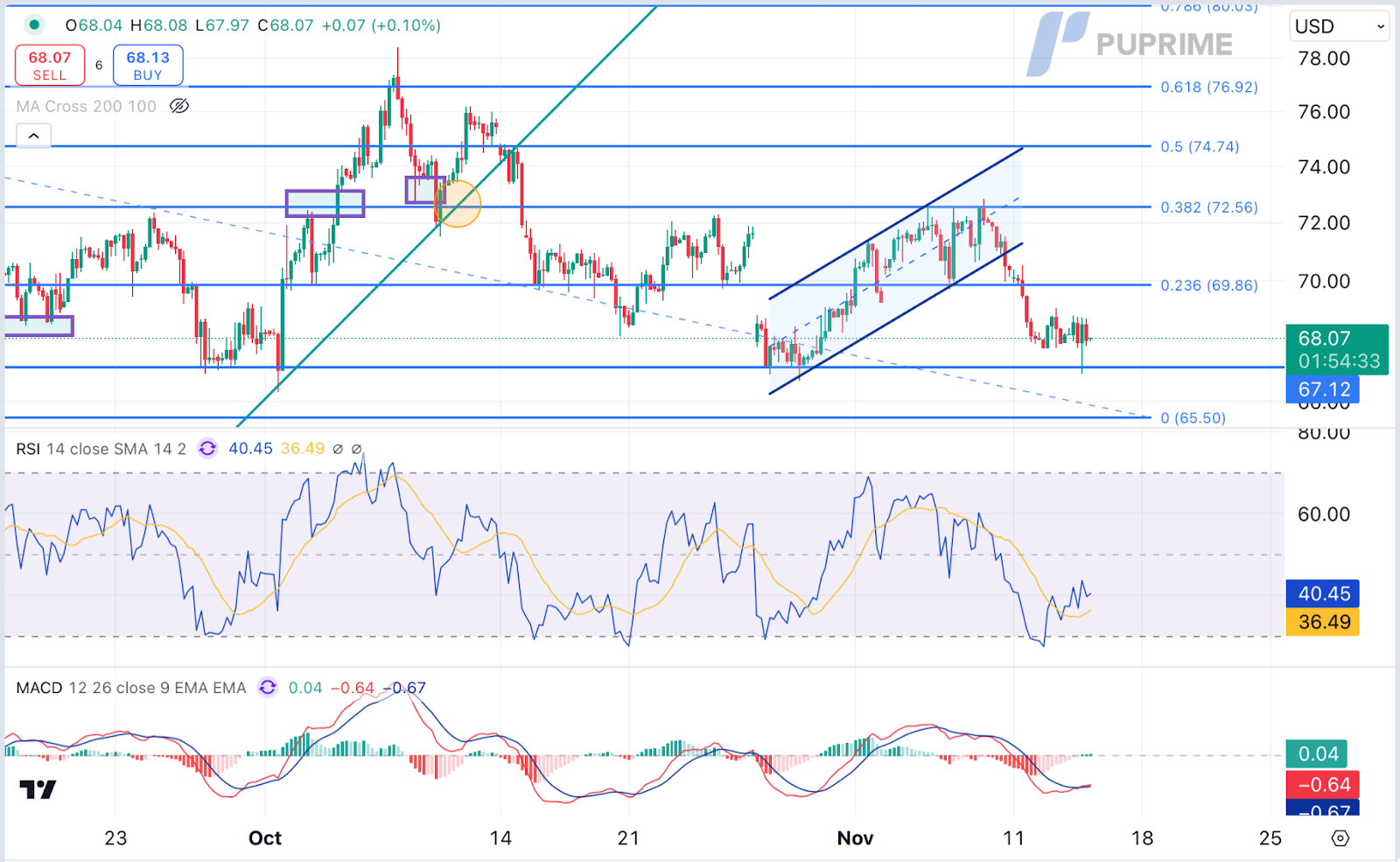 USOIL 14112024