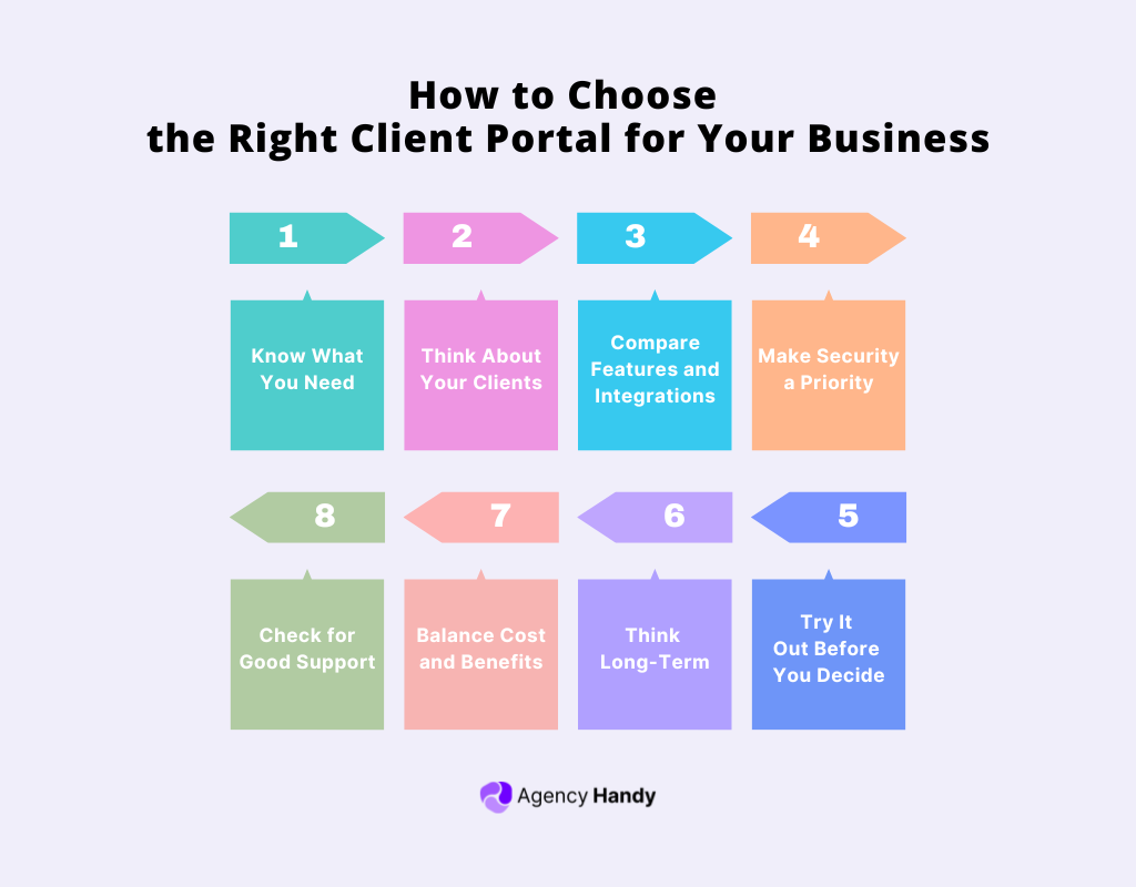 How to Choose the Right Client Portal for Your Business