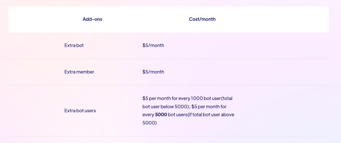 uchat-pricing-addons