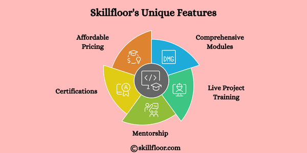 Skillfloor's Unique Features
