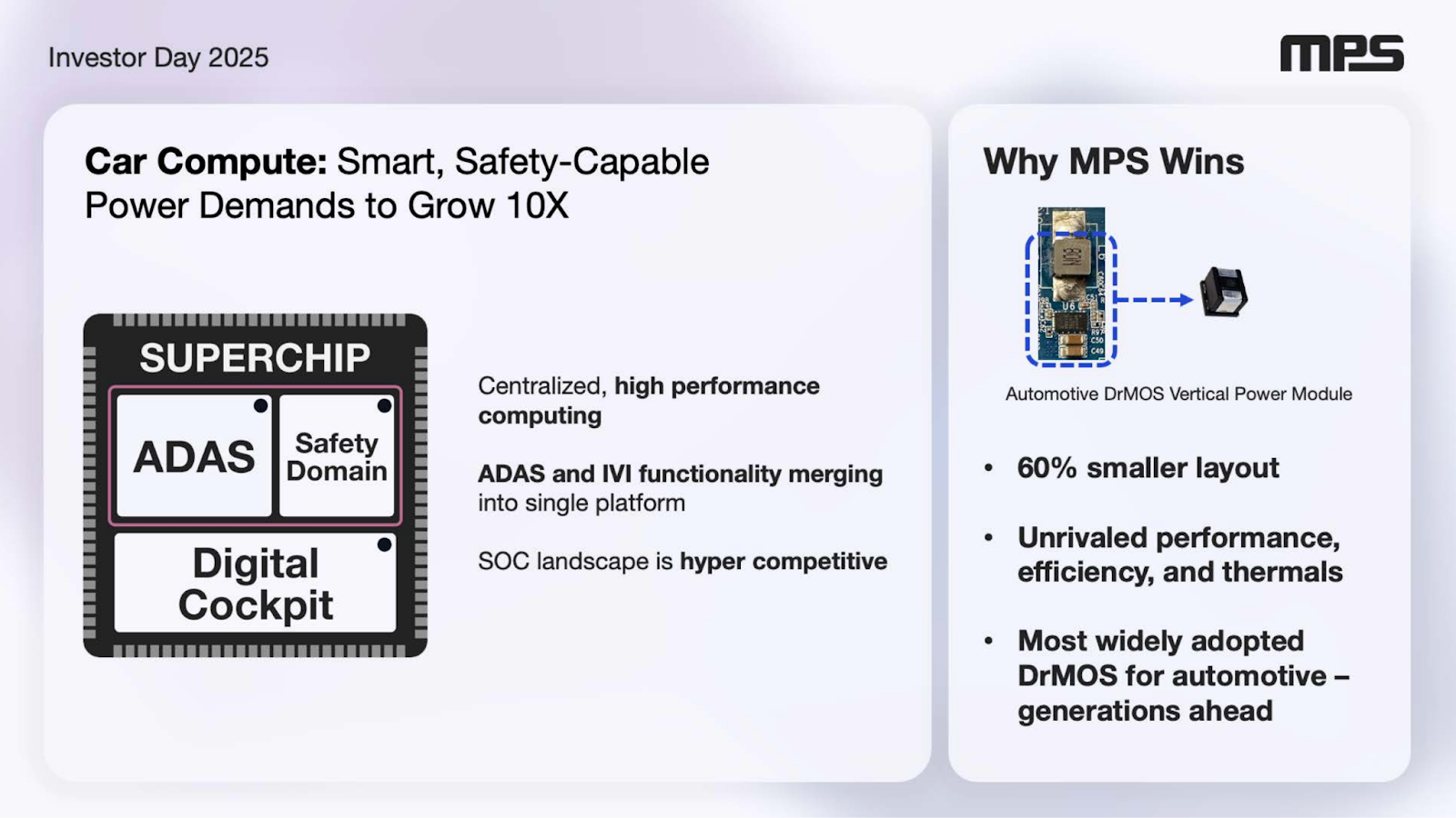 Monolithic Power's modules for advanced driver-assist systems in cars.