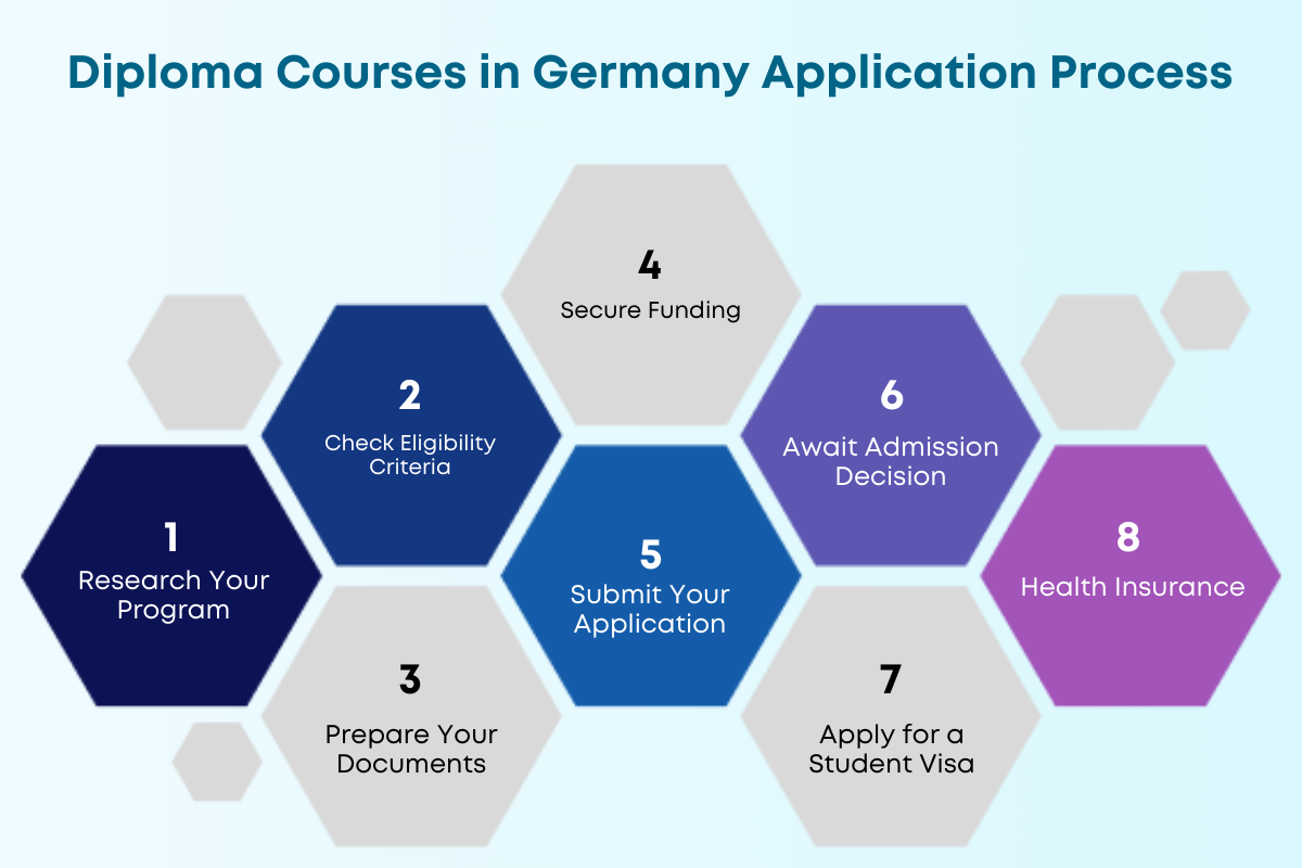 diploma courses in germany