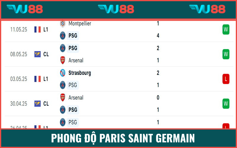 PSG đang chơi thứ bóng đá thực dụng