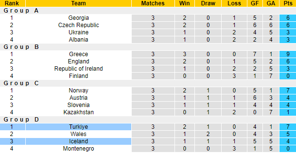 Bảng xếp hạng bóng đá UEFA Nations League 2024