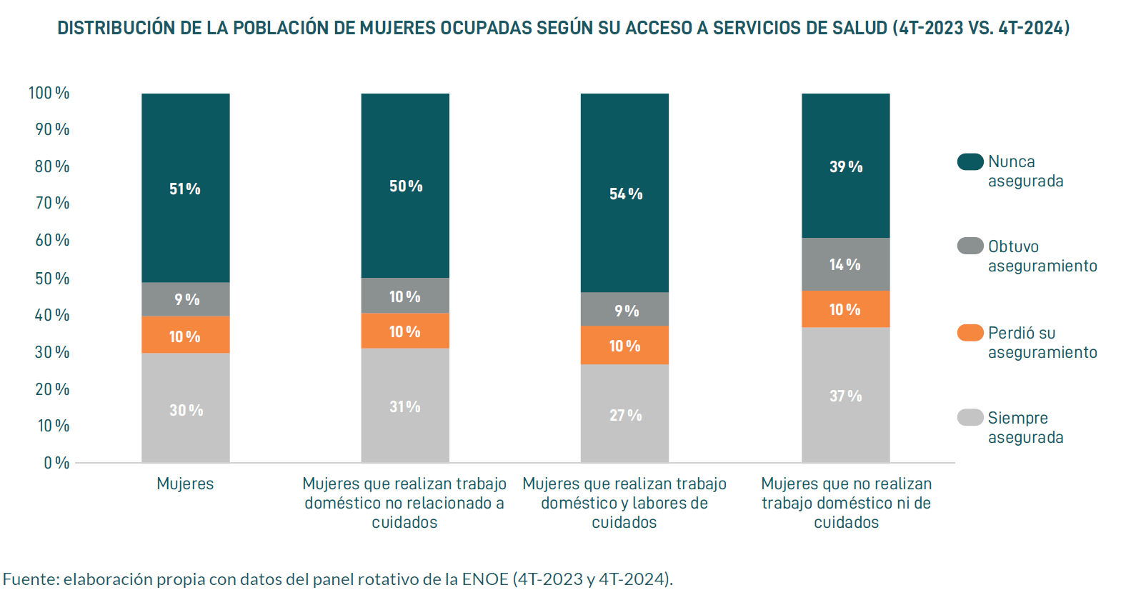 Gráfico, Gráfico de barras

El contenido generado por IA puede ser incorrecto.