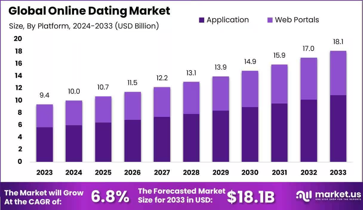 virtual AI dating app