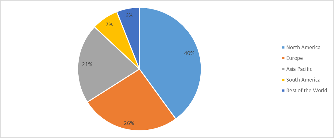 Medical Second Opinion Market