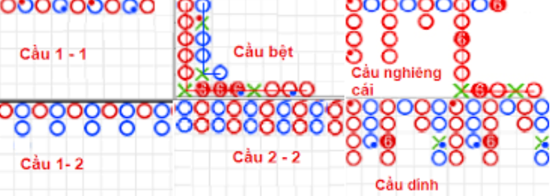 Cầu đẹp trong Baccarat giúp tăng cơ hội thắng