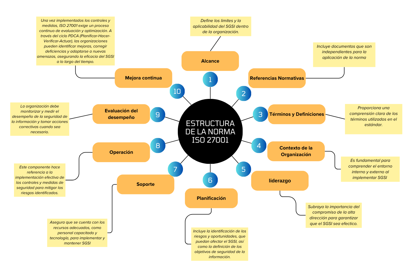 Diagrama

Descripción generada automáticamente