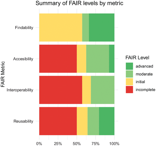 Risk Assessment and Management