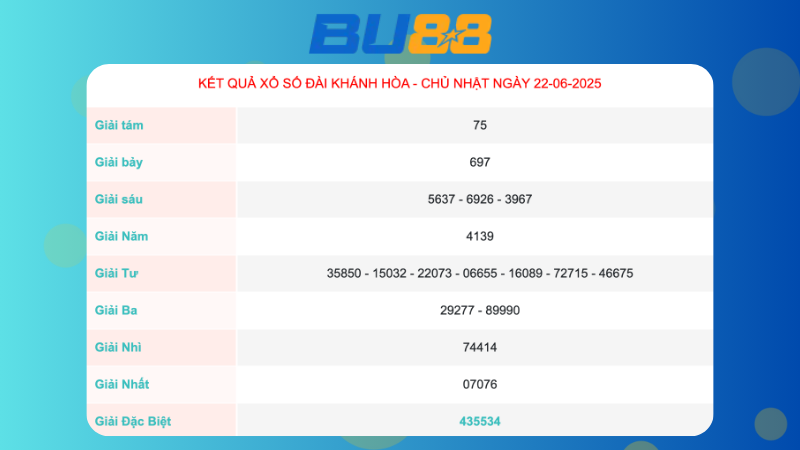Kết quả xổ số Khánh Hoà ngày 22/06/2025  