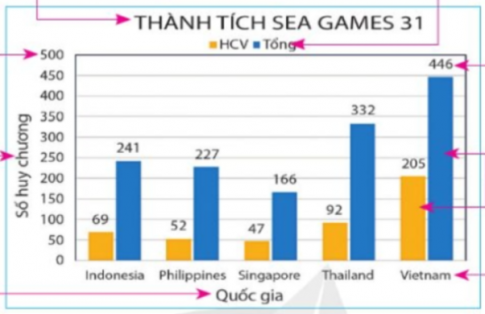 BÀI 3. BIỂU ĐỒ TRONG PHẦN MỀM BẢNG TÍNH