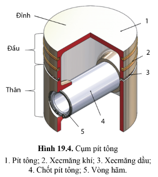 BÀI 19 - THÂN MÁY VÀ CÁC CƠ CẤU CỦA ĐỘNG CƠ ĐỐT TRONG