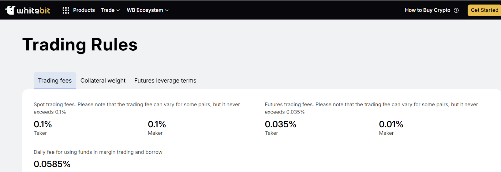 whitebit trading rules 