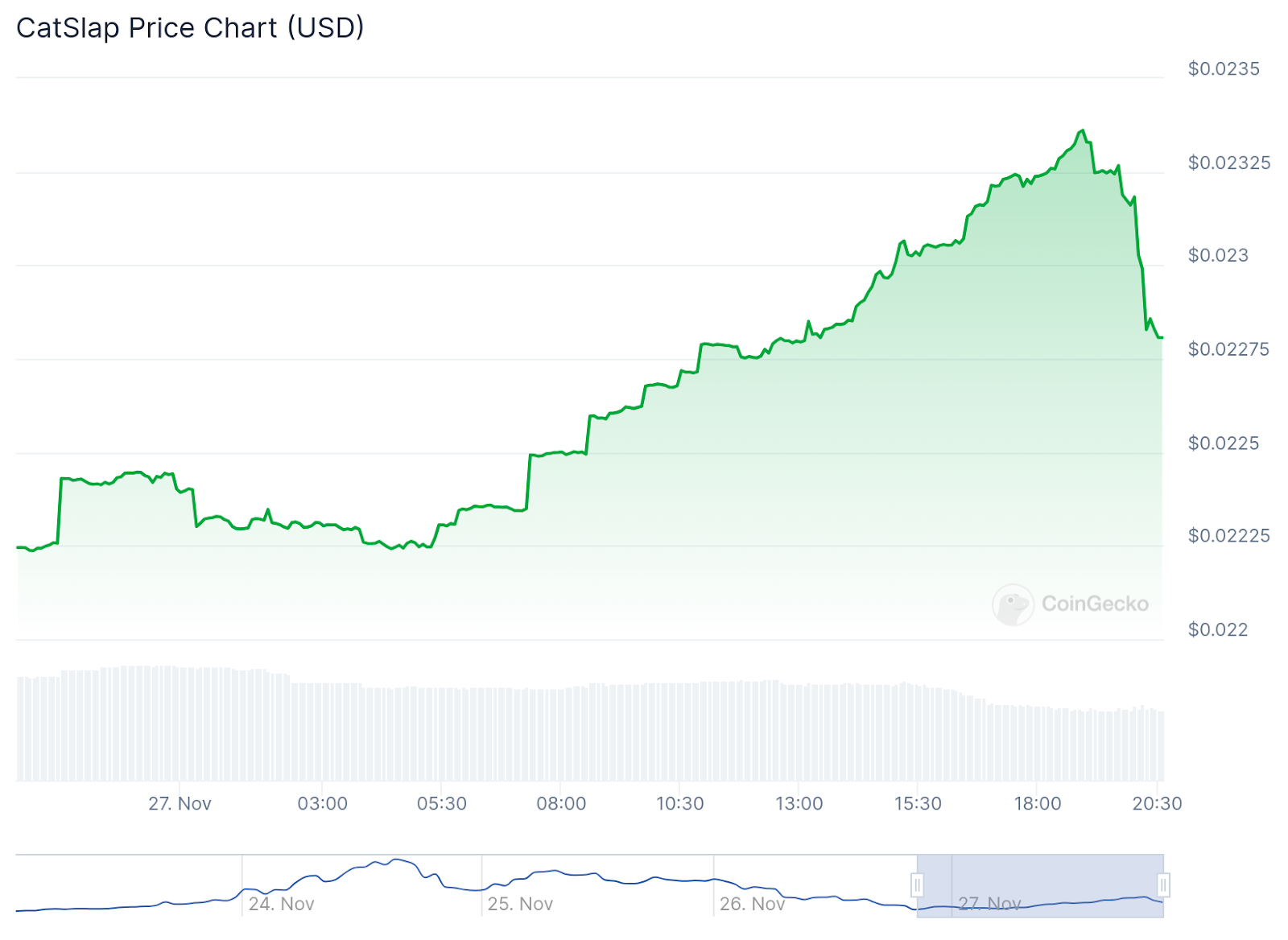 Finest Pockets Secures 0K In Simply 2 Days Of Public Presale, Whole Surpasses .3M – Solely Pockets To Flag 26x Token Presale