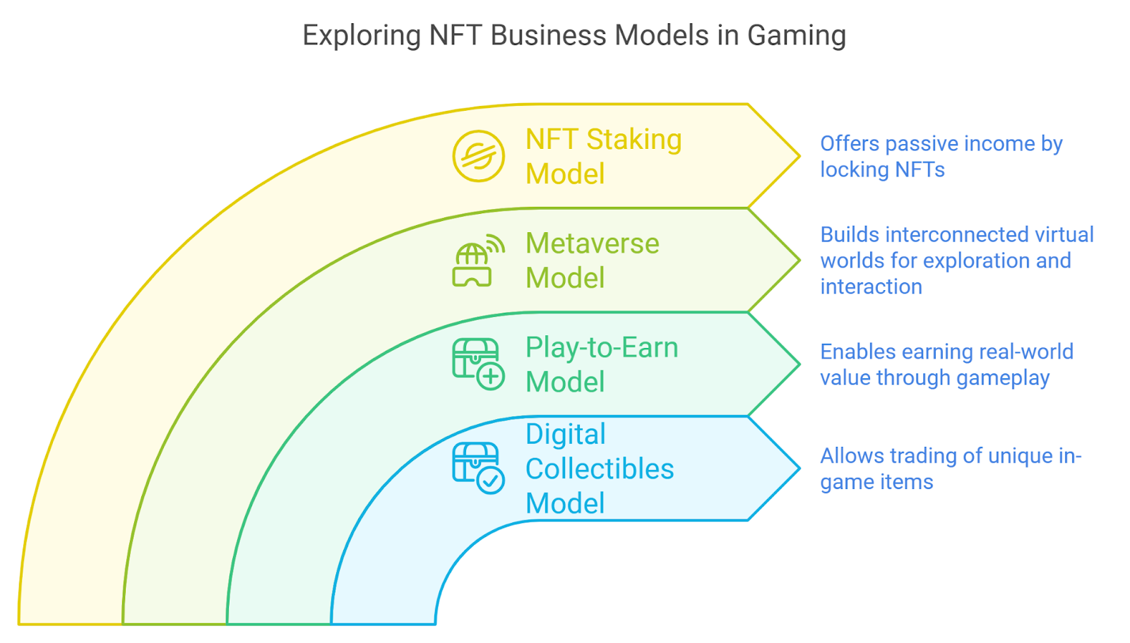 Most Successful Business Models for NFT Marketplaces in Games